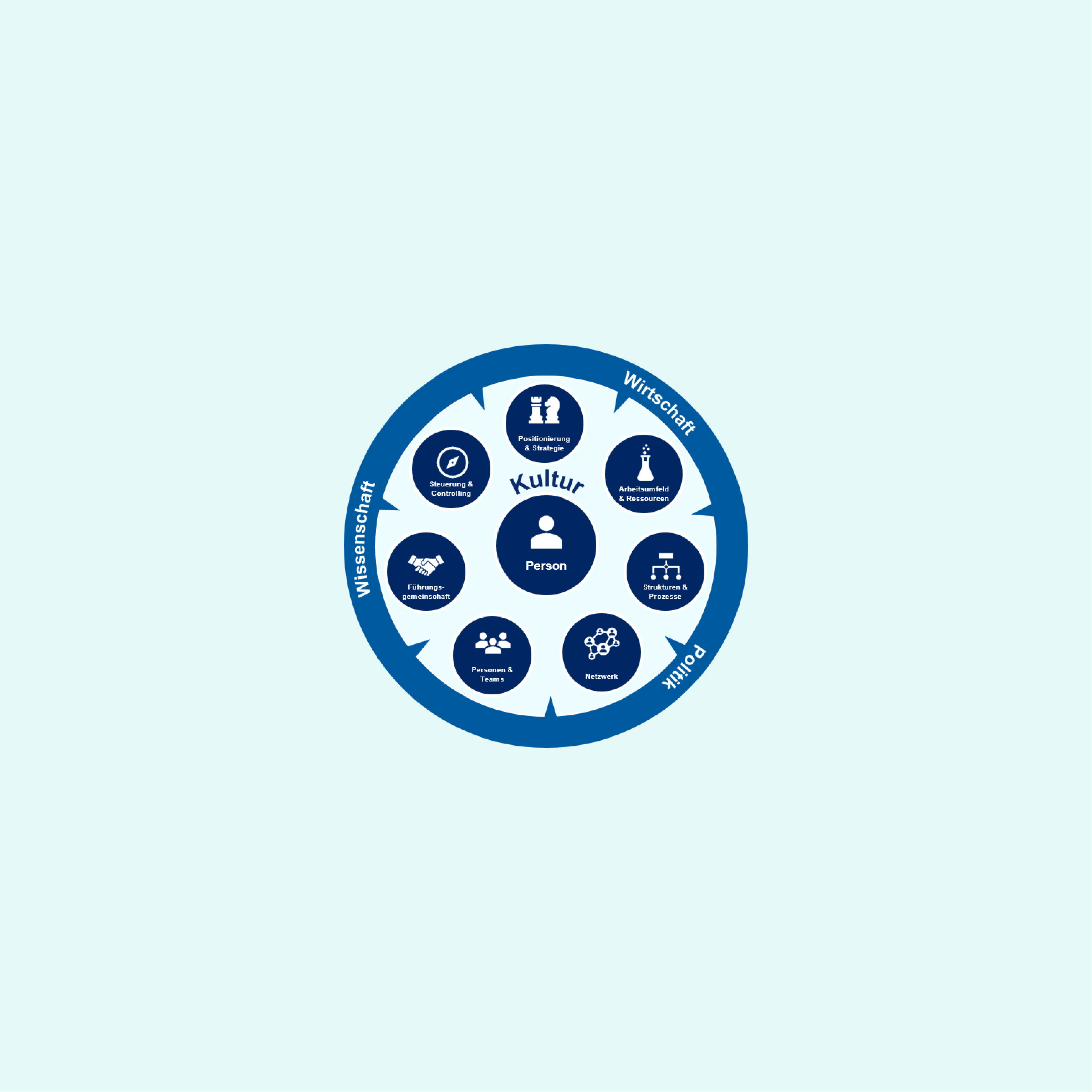 Test Akademie-Programm 2701